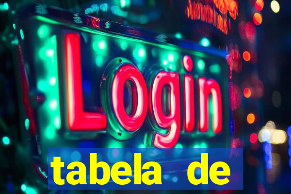 tabela de porcentagem dos slots pg